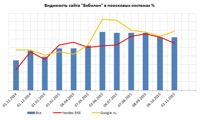 видимость Бэбилон