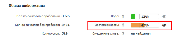 Средний показатель заспамленности по версии text.ru